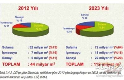 (EN) Sürdürülebilir Turizm ve İklim Değişikliği konuşuldu