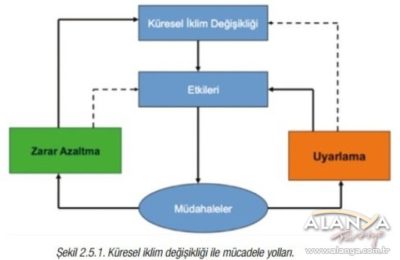 Sürdürülebilir Turizm ve İklim Değişikliği konuşuldu