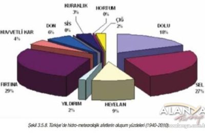 Sürdürülebilir Turizm ve İklim Değişikliği konuşuldu