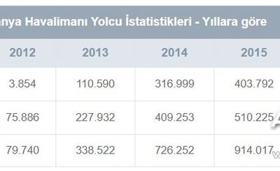 ‘GZP’de rekor kırılacak’