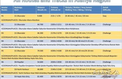 (Turkish) Alanya Trekking, Bisiklet ve Offroad Parkurları