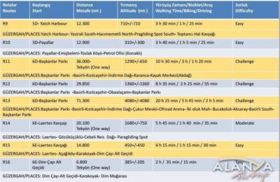 Alanya Trekking, Bisiklet ve Offroad Parkurları
