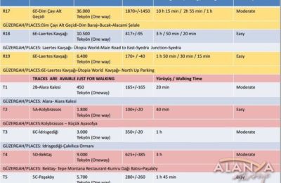 Alanya Trekking, Bisiklet ve Offroad Parkurları