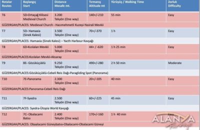 (Turkish) Alanya Trekking, Bisiklet ve Offroad Parkurları