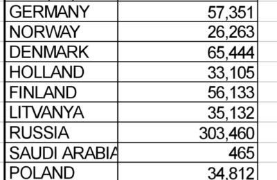 Türkiye, Antalya ve Alanya 2018 ziyaretçi sayıları